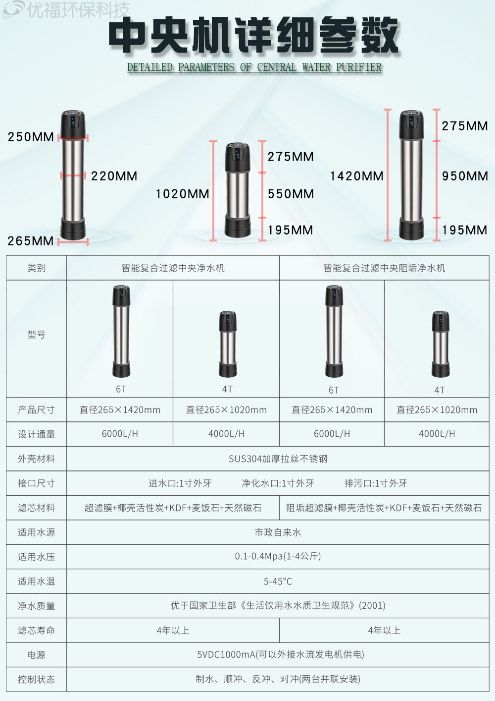 中央机新-11参数1Y.jpg